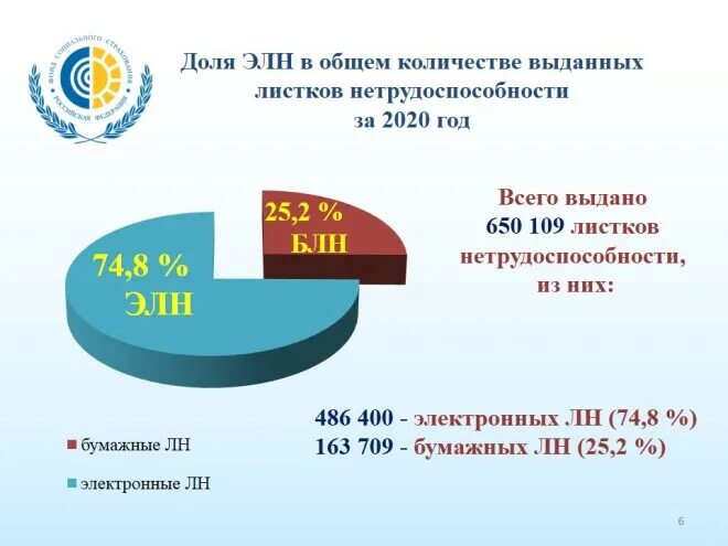 Тюменское отделение фонда социального страхования. Фонд медицинского страхования. Тюменский социальный фонд России. Социальный фонд России по Тюменской области. Медицинские фонды города Тюмень.