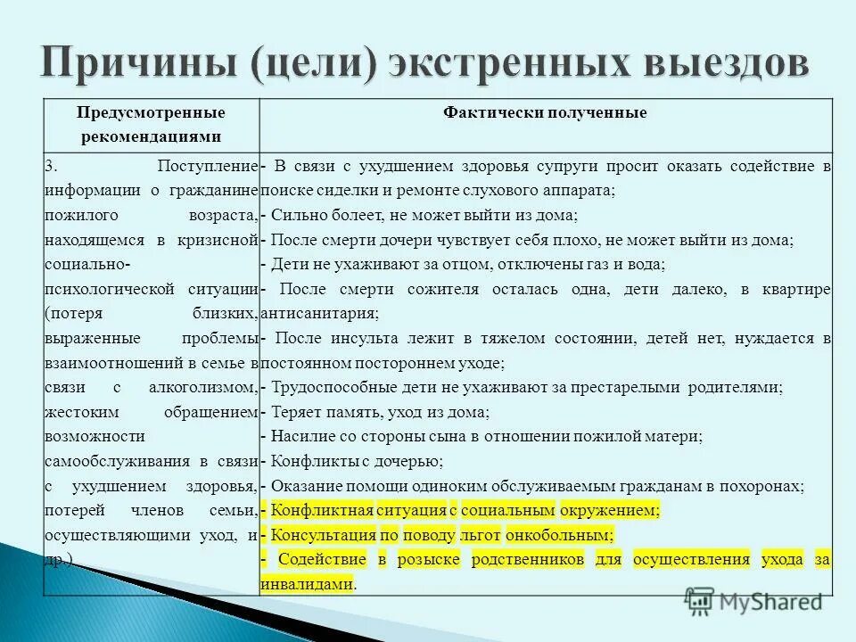 Рекомендация предусматривала. Целевых рекомендаций. Рекомендация предусматривала. Рекомендация предусматривала. Рекомендация предусматривала.