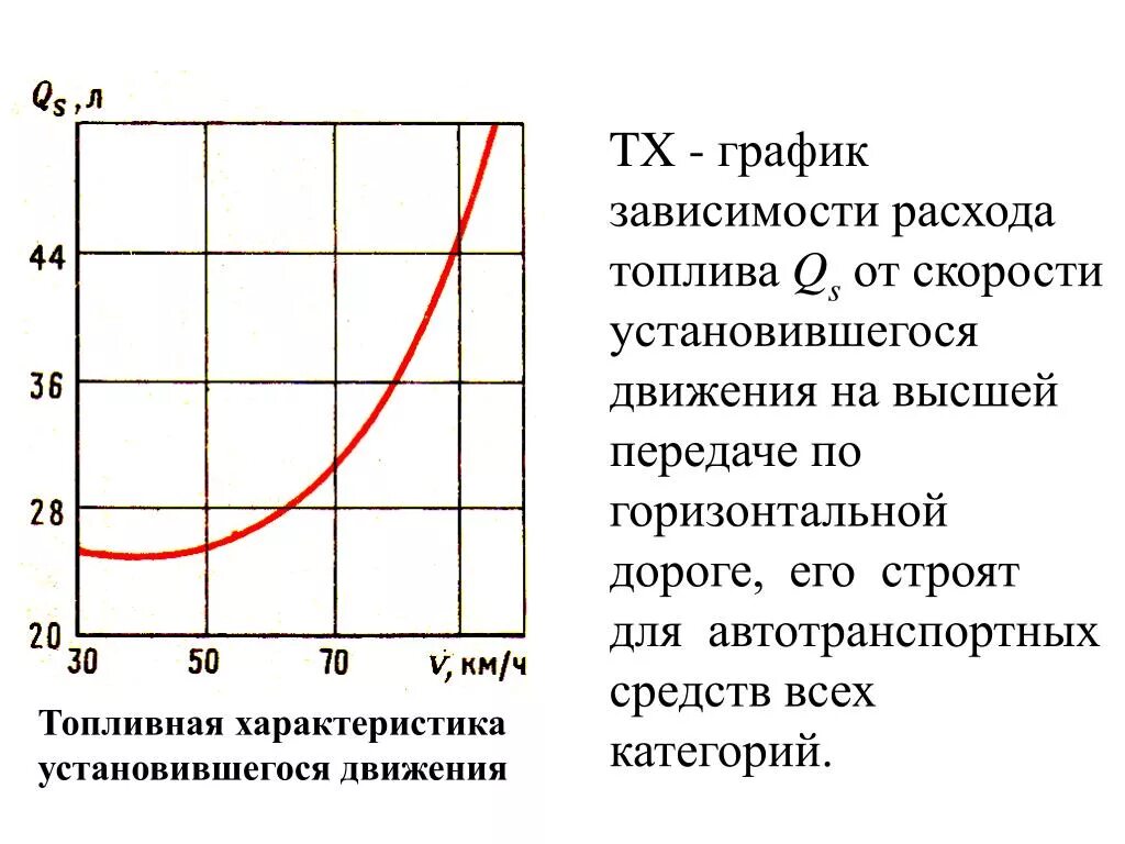 Зависимость расхода топлива от скорости движения автомобиля. Расход топлива от скорости движения график. Расход бензина от скорости движения. График расхода топлива от скорости. Разница расход бензина