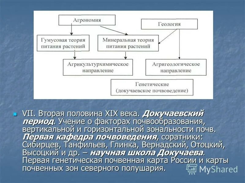 направление почвоведение