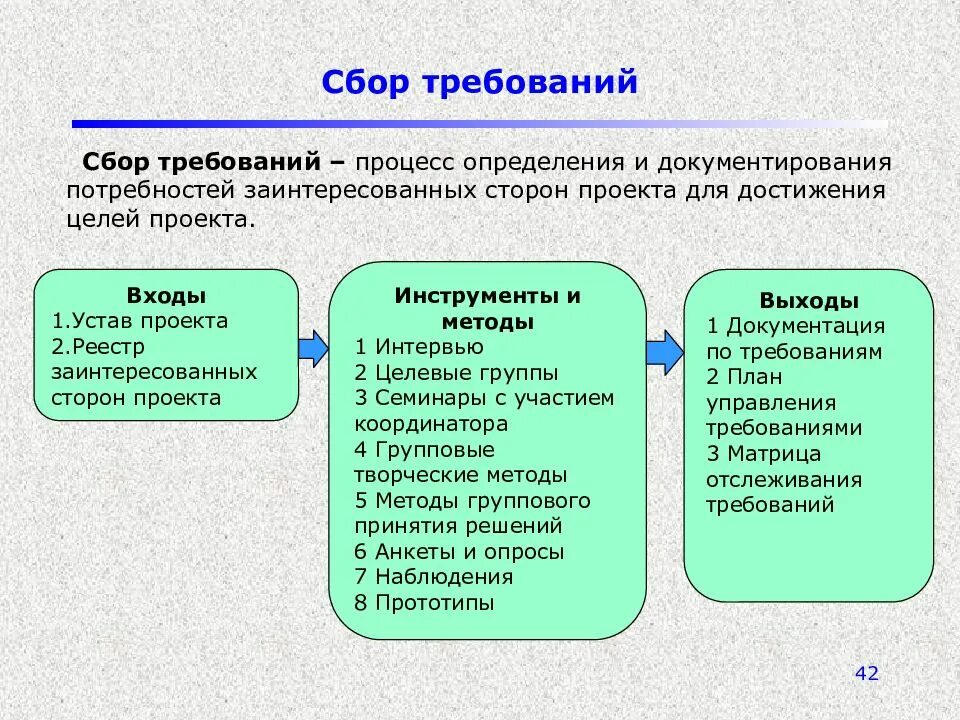 Способы сбора требований
