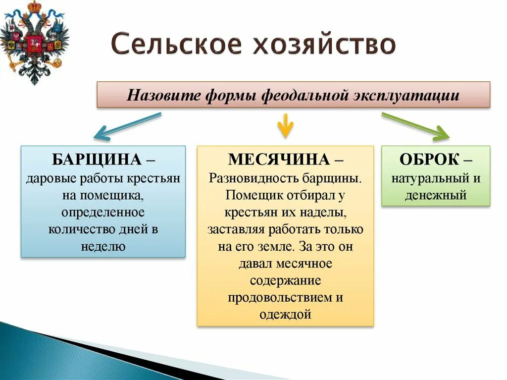 Категории крестьян во 2 половине 18 века. Формы эксплуатации крестьян. Развитие сельского хозяйства в первой половине 19 века. Развитие сельского хозяйства в первой четверти 19 века в России. Сельское хозяйство 19 века таблица.