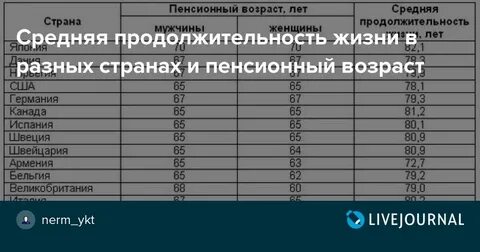 Продолжительность пенсионного возраста