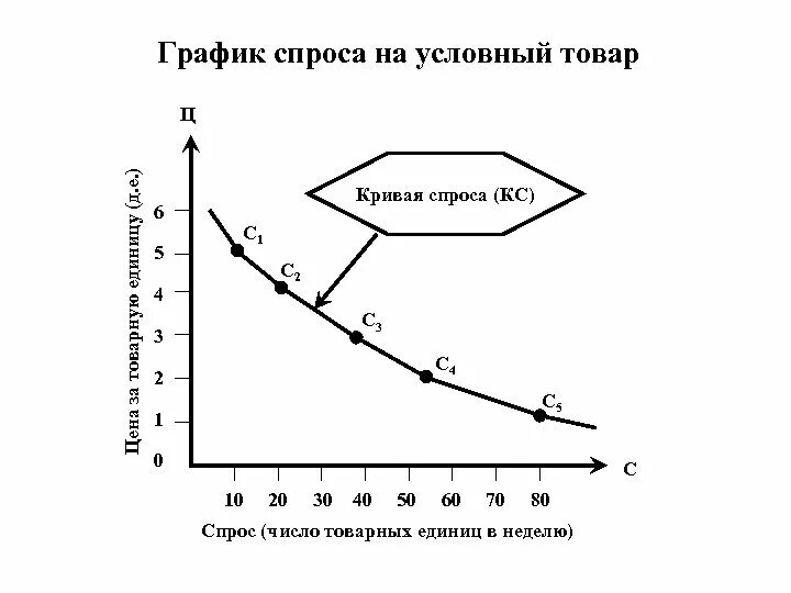 График спрос на дома Рынок недвижимости. Чего ожидать Вестум.RU