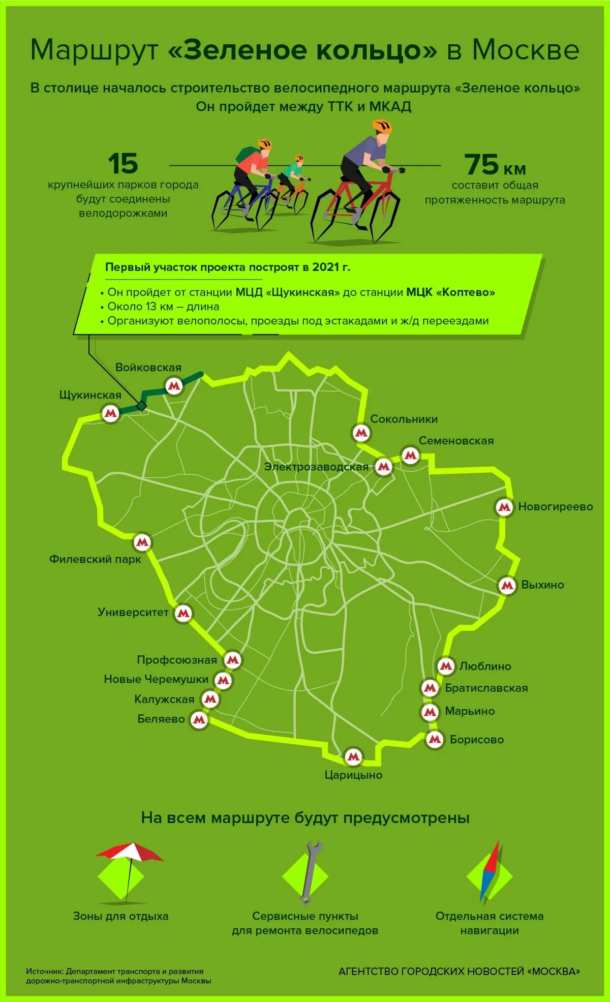Зеленое кольцо Москвы маршрут на карте. Зелёное кольцо Москвы на велосипеде 2023. Веломаршрут зеленое кольцо Москвы на карте. Зеленое кольцо Москвы вело. Зеленое кольцо москвы на велосипеде маршрут