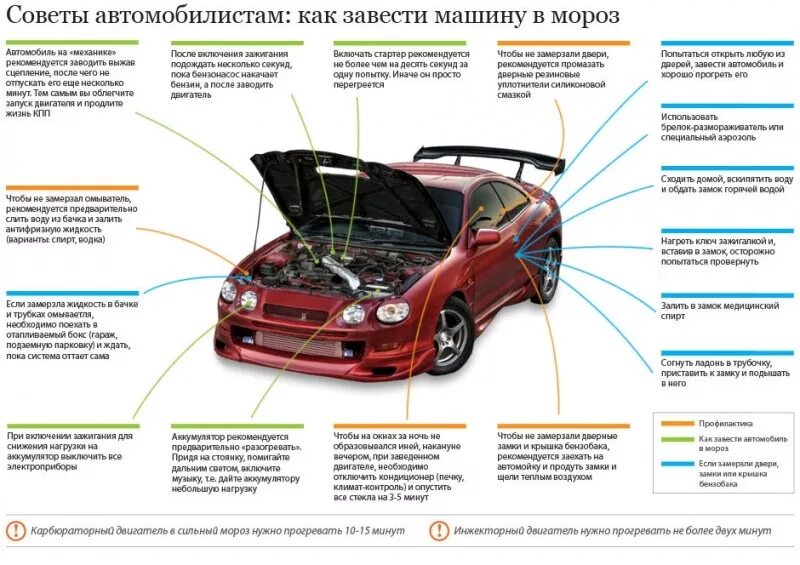 4 Stages To Making Your Car Go Daily Infographic Car engine, Infographic, Engine