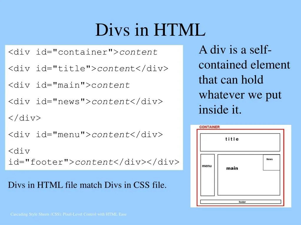 Div html. Команда div в html. Тег див в html. Элемент div.