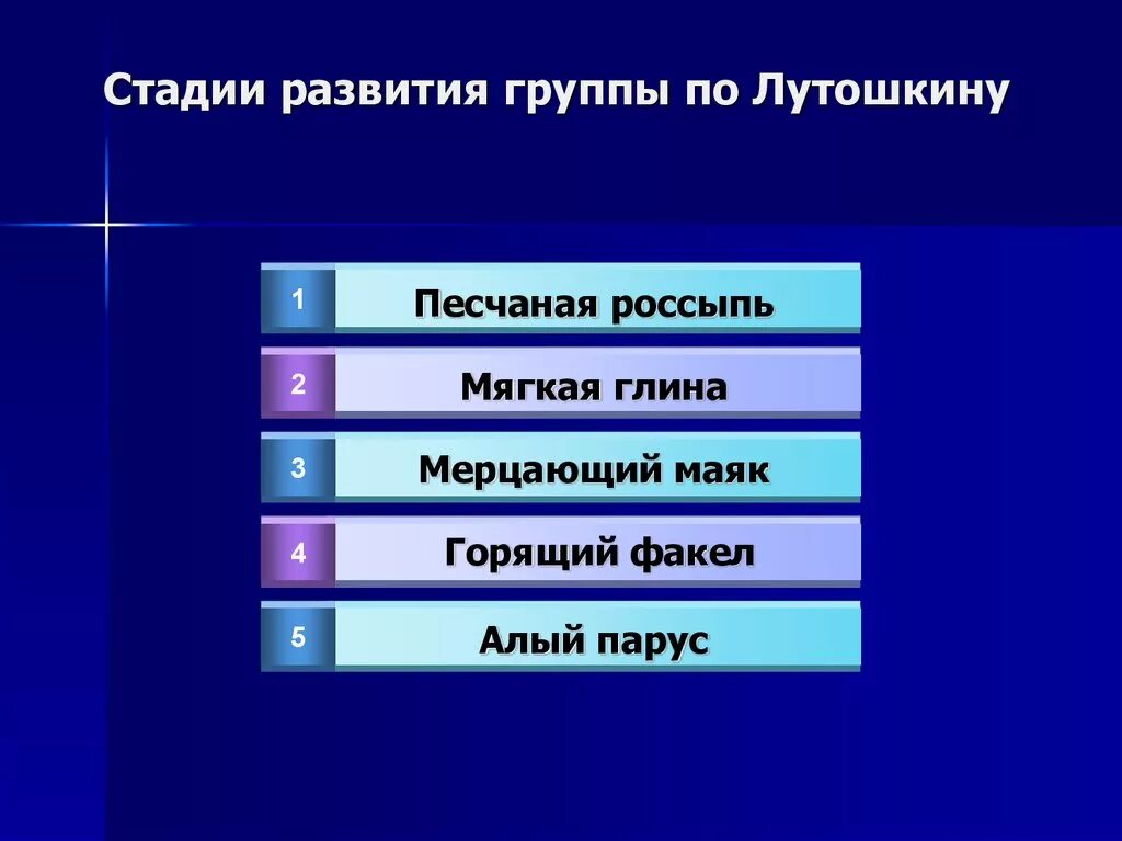 Последовательность уровень 1. Стадии развития группы по Лутошкину. Этапы формирования коллектива по Лутошкину. Стадии развития коллектива по Лутошкину. Этапы развития детского коллектива по Лутошкину таблица.