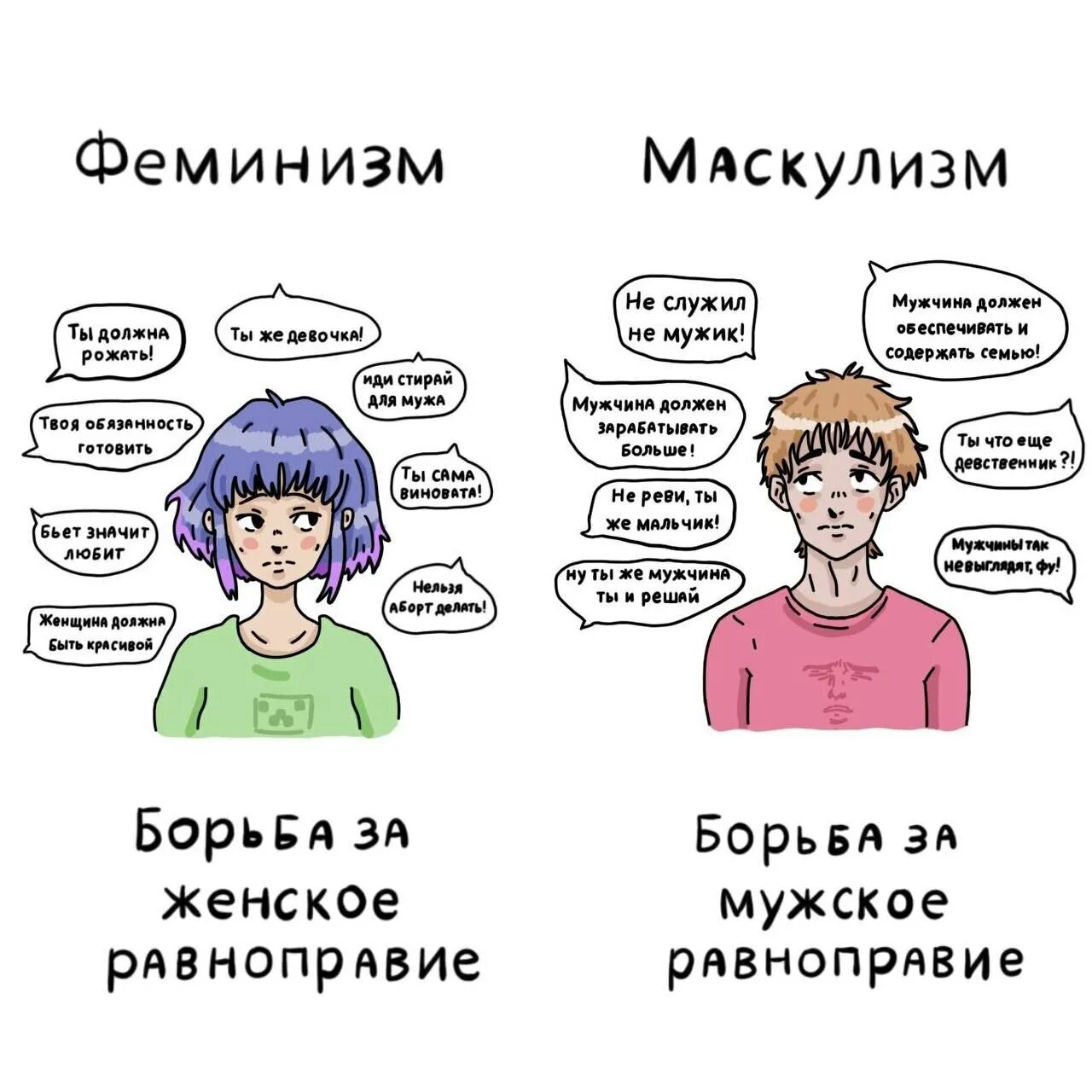 Феминизм в бравле. Маскулизм- феминизм маскулизм и феминизм. Мужской феминизм. Идеи феминизма. Стереотипы о феминистках.