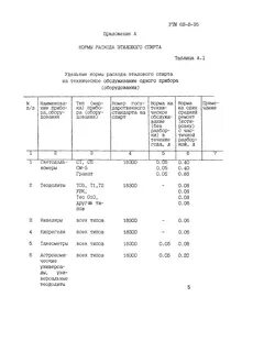 Нормативы расхода этилового спирта