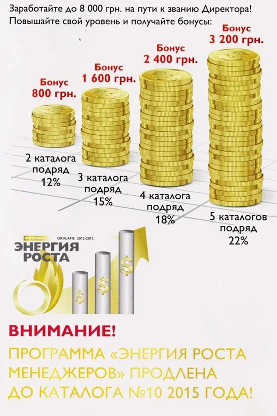 3000 рублей рейтинг. Энергия роста. Рост бонуса. Зарабатывать 30000 в день. 12000 Рублей.