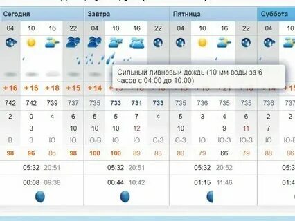 Рп5 лендеры на неделю