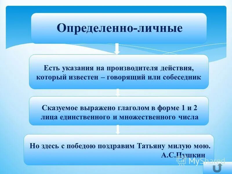 Тест определенно личные. Определенно личные. Лицо, производящее действие брюзжать.