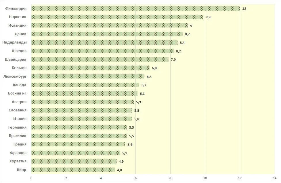 В какой стране больше всего пьют кофе. Потребление кофе на душу населения в мире по странам. потребление кофе по странам. список стран по потреблению кофе. страны потребители кофе.