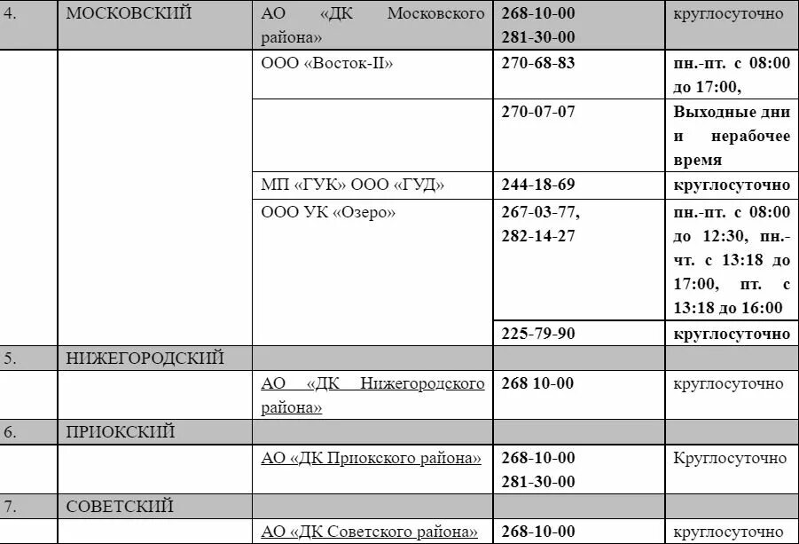 Избирательные участки старый оскол 2024. Когда дадут отопление в Нижнем Новгороде.