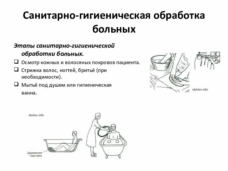 Гигиеническая ванна алгоритм. Порядок выполнения санитарно-гигиенической обработки больного. Проведение санитарной обработки пациента алгоритм. Санитарная обработка пациентов при приеме. Кратность гигиенической обработки пациентов..