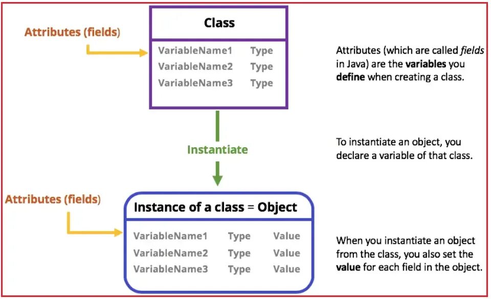 Атрибут class. Атрибуты Python. Класс object Python. Атрибуты класса питон. Object definition