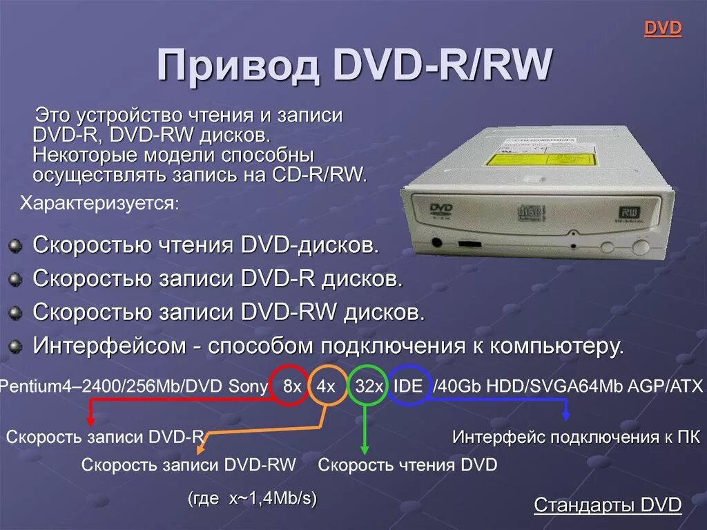 Какое устройство обладает наибольшей скоростью обмена информацией