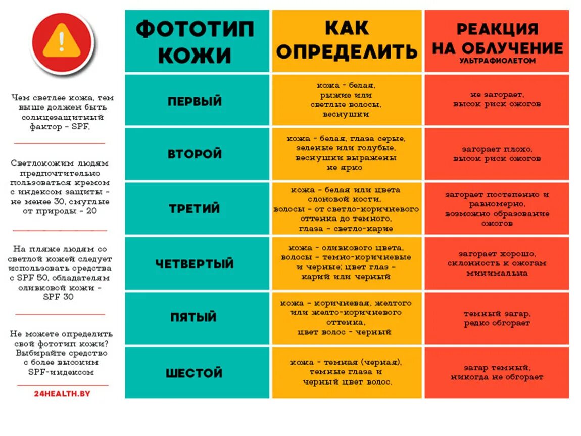 Как определить цвет человека