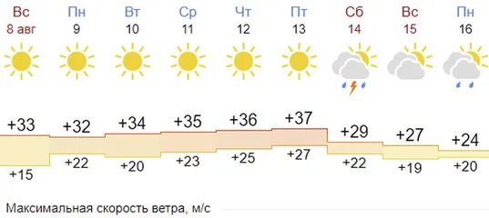 Погода в Самаре. Погода в Самаре на 10 дней. Погода Самара сегодня. Погода в Чапаевске.