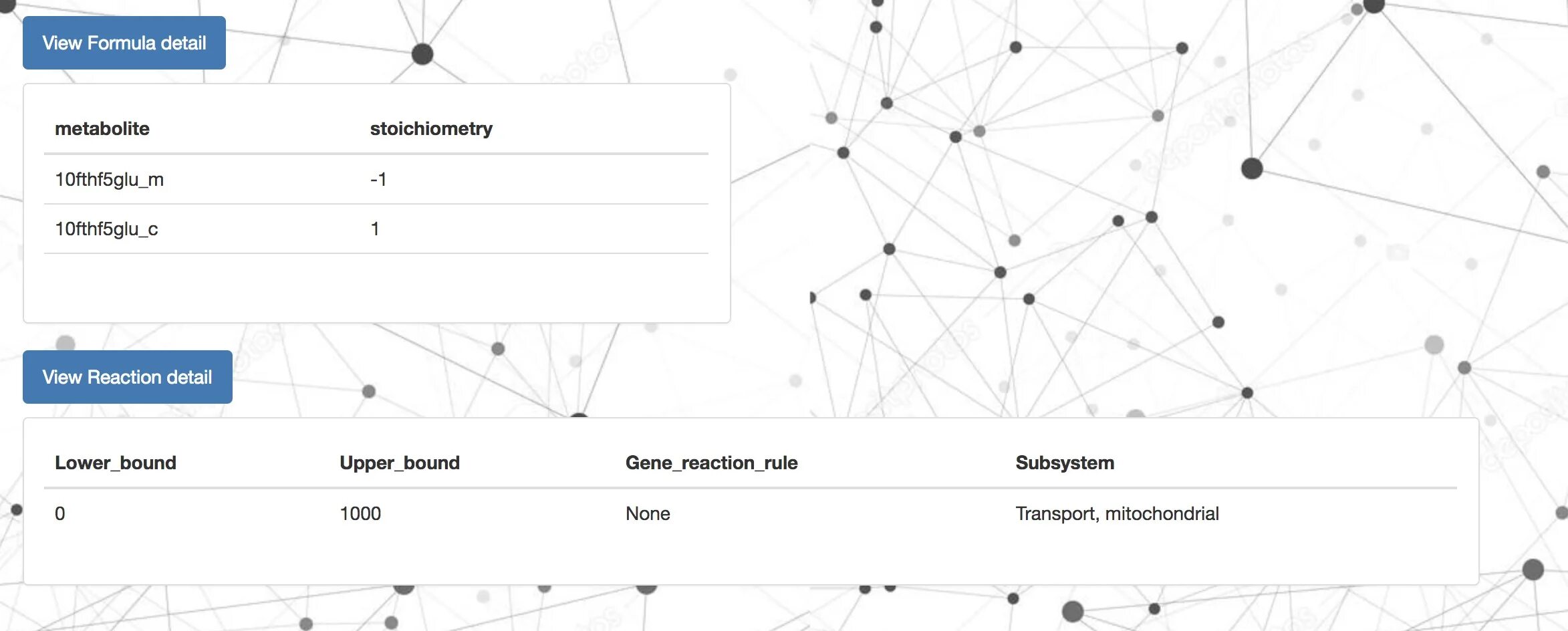 Django virtual environment. Дочерние шаблоны в django. django templates data format. django графики и диаграммы примеры. приложения в проекте джанго графика.