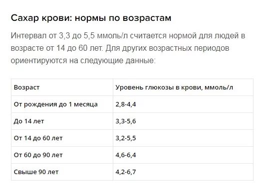 Содержание сахара в крови у мужчин. Нормальный показатель сахара в крови у женщин после 50 лет таблица. Сахар норма у женщин по возрасту таблица в крови из вены норма. Сахар в крови норма у мужчин по возрасту 50-60 лет таблица. Показатели Глюкозы в крови норма в 60 лет у женщин.