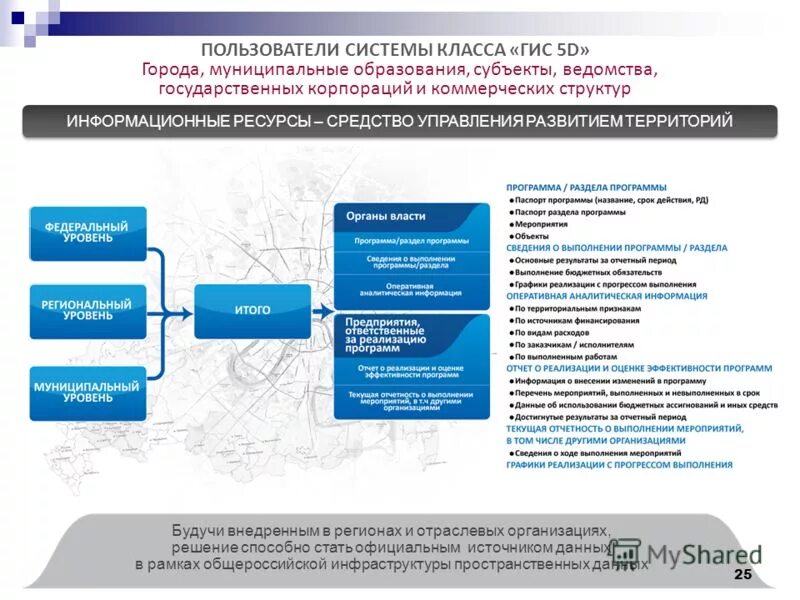 Консоль аналитика searchinform. Взаимодействия пользователей с бд. Электронная коммерция схема. Описание работы пользователя системы. Основные элементы электронной коммерции.