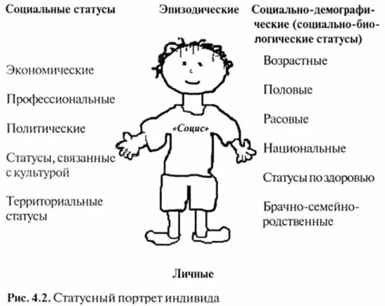 Статус в классе примеры. Статусный портрет. Социальные статусы и роли. Статусный набор. Статусный набор личности.