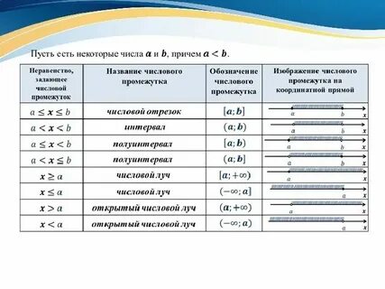 Интервал 8 пт