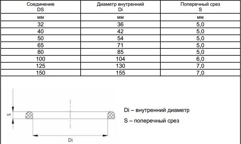 Гофра глушителя таблица размеров. Диаметр гофры 4.8мм. Диаметр гофры под кабель 3х2.5. Гофра 35 внутренний диаметр.