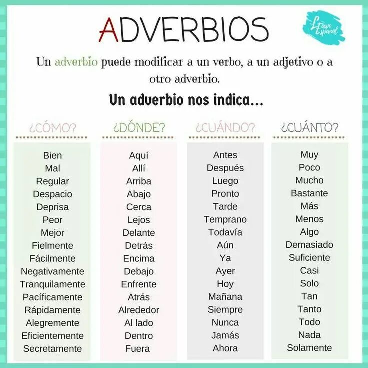 I to learn spanish since my childhood. Испанская грамматика. Испанский adverbios. Наречия на испанском. Adverbios в испанском языке.
