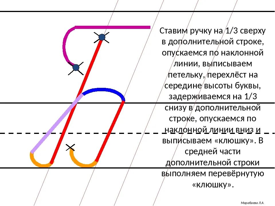 Поэтапно объяснение. Алгоритм написания строчной буквы б. Написание буквы б заглавной и строчной. Объяснение написания строчной буквы б. Элементы буквы к строчной и заглавной.