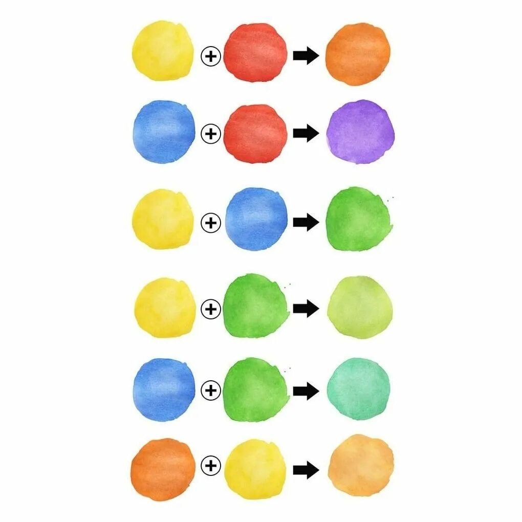 Техника смешивания цветов. Смешивание красок для рисования. Смешивание красок для рисования для детей. Смешивание гуаши. Палитра смешивания цветов красок.