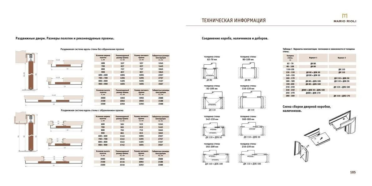 Ширина доборных планок на межкомнатные двери. Дверной добор телескопический ширина 75мм. Размеры дверной коробки с телескопическим наличником. Добор дверной коробки 5мм.