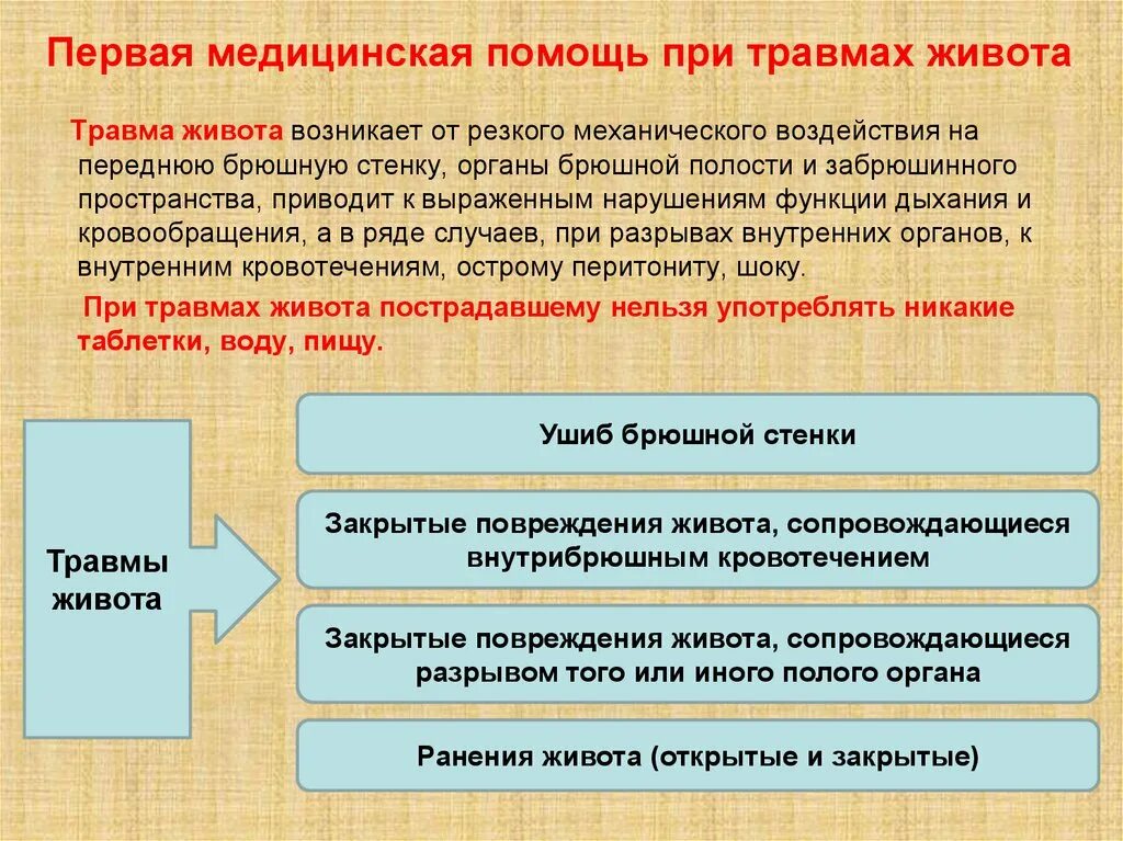 Оказание первой помощи при ушибах живота. Травма живота первая помощь. ПМП при закрытой травме живота. Оказание первой помощи при повреждении живота. Можно ли пить пострадавшему при ранении живота