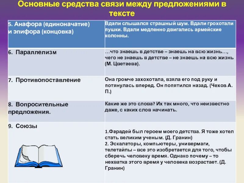 Какой способ связи предложение. Средства связи предложений в тексте. Средства связи между предложениями. Средства связи между предложениями в тексте. Основные средства связи предложений в тексте.