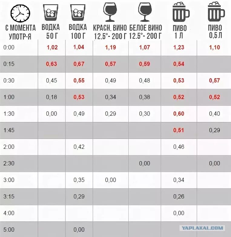 Допустимая норма в выдыхаемом воздухе