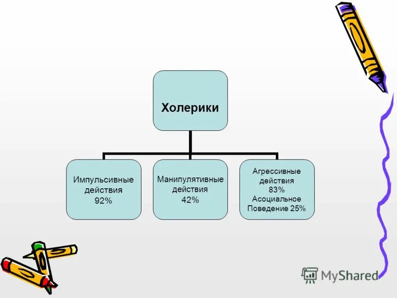 импульсивные действия. произвольные и непроизвольные действия. как понять импульсивный человек. что такое импульсивность человека. примеры импульсивных действий.