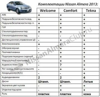 Альмера бак объем