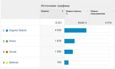 Новый сеансы