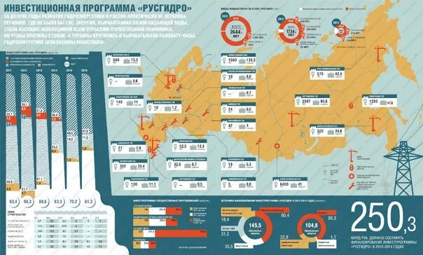 Выберите из списка гэс. Гидроэлектростанции в россии на карте 2025. гэс россии на карте. инвестиционная программа русгидро. русгидро карта.