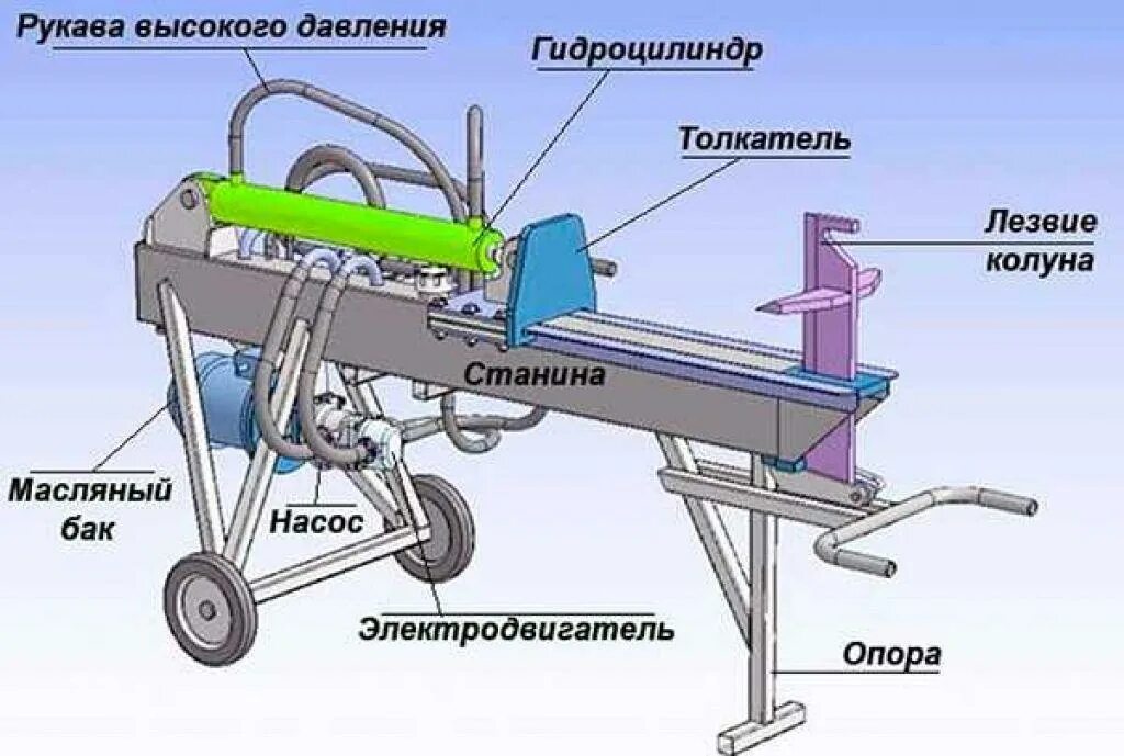 Дровокол гидравлический чертежи фото инструкции Гидравлический дровокол своими руками. видео и чертежи