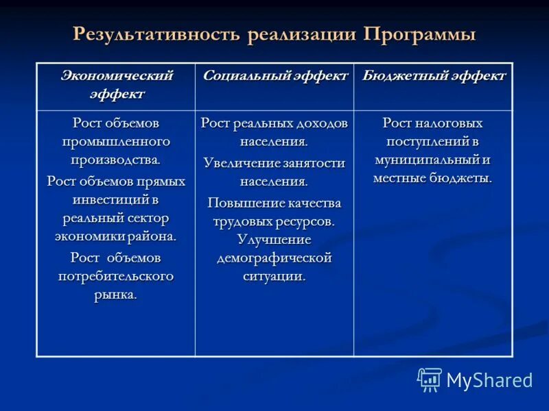 Результативность реализации программы дополнительного образования. Уровни программ доп образования. Результативность реализации дополнительной программы. Мониторинг результативности реализации проекта по патриотическому. Способы определения результативности.
