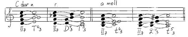 Септаккорд второй ступени. Септаккорд 2 ступени. Обращение септаккорда 2 ступени. Разрешение септаккорда 2 ступени. Септаккорд 2 ступени строение.