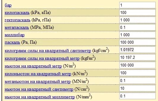 Килопаскали в паскали перевод. 1 Бар кг/см2. Единицы измерения давления кгс/см2. Кгс/см2 в кг/см2. Кгс/см2 в кг/м2.