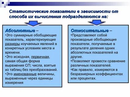 Абсолютный и относительный процент