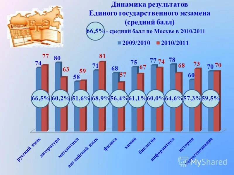 средние баллы университетов. институт бюджетные места. университет высшая школа экономики в москве проходной балл. вузы россии с бюджетными местами.
