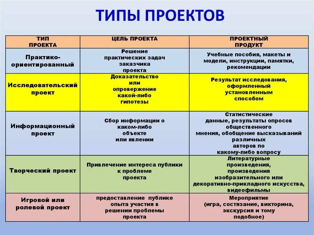 К какому типу относится баланс. К какому типу относится баланс