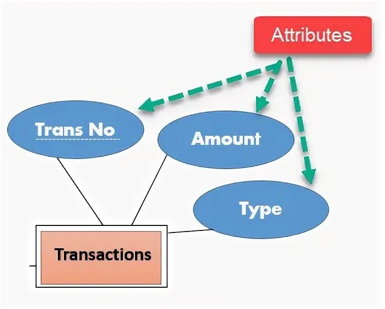 What is an attribute. Композитный атрибут - это. составной атрибут. limiting attribute. entity–attribute–value model.
