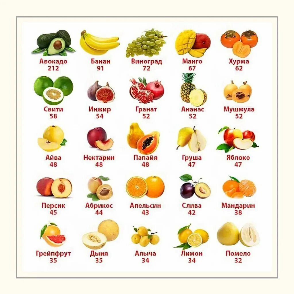 Таблица калорий фруктов. Калории в желтых яблоках. Калории в яблоке. Низкокалорийные овощи. Самые некалорийные овощи.